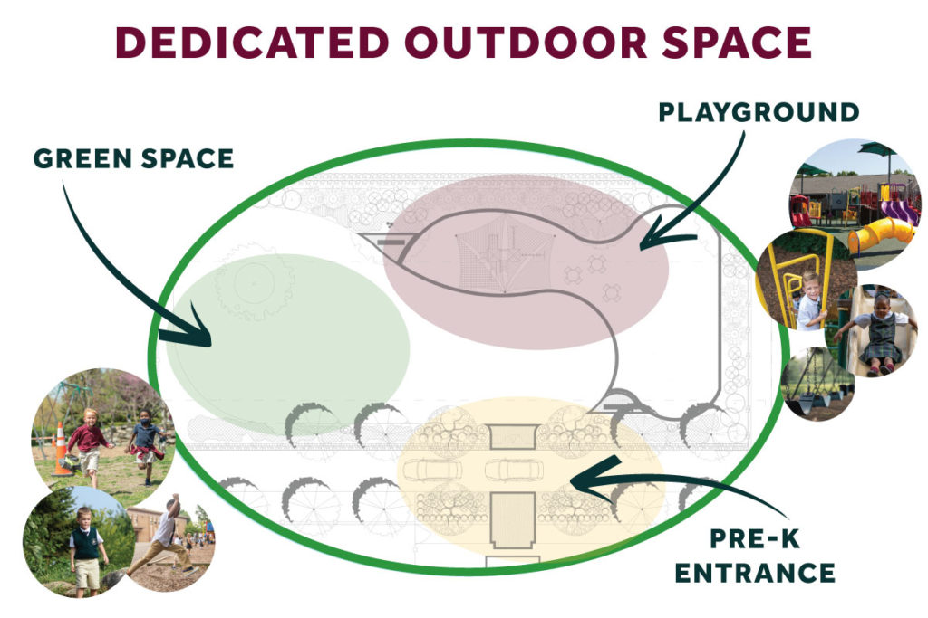 A diagram of the future outdoor space at the Pre-K Education Center